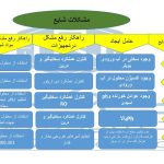شیمی دیگ بخار: راهکارهای تخصصی برای محافظت و بهینه‌سازی سیستم‌های بویلر صنعتی